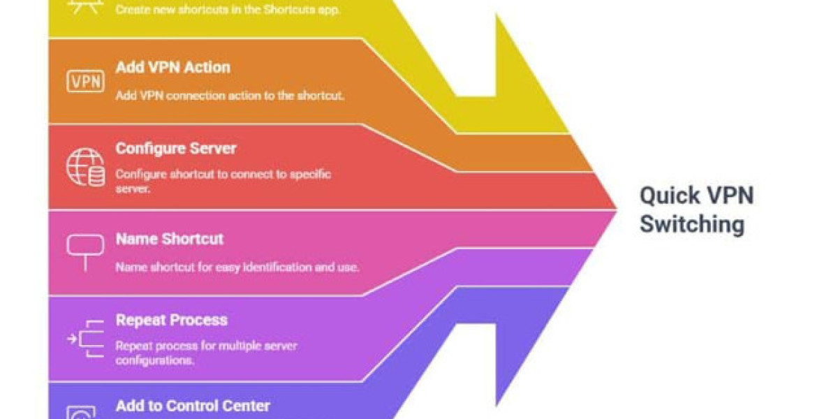 VPN Management Simplified: Easy Control Center Access