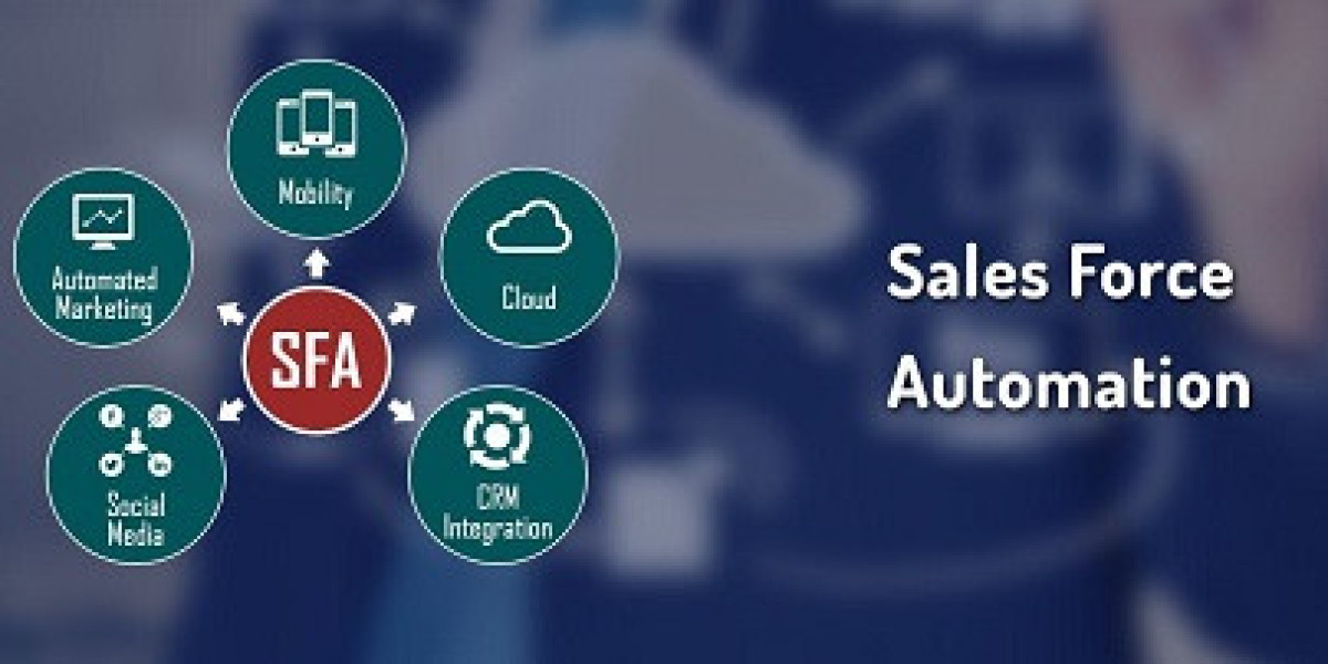 Sales Force Automation Market Size | Forecast [2035]