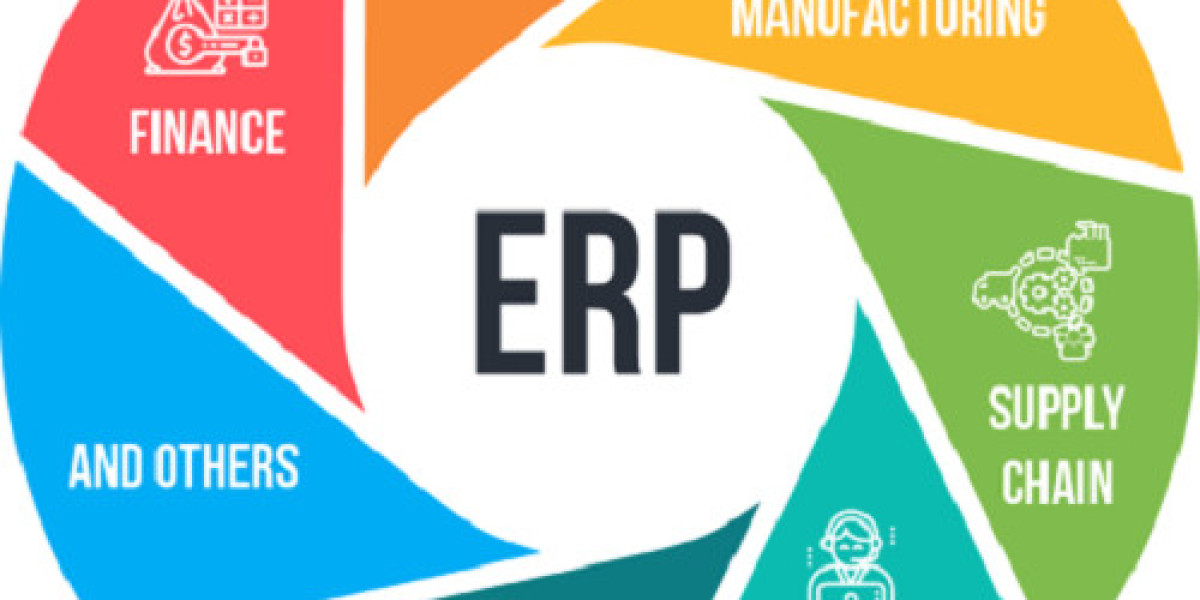 ERP Software Market Size, Share | Global Growth Report [2035]