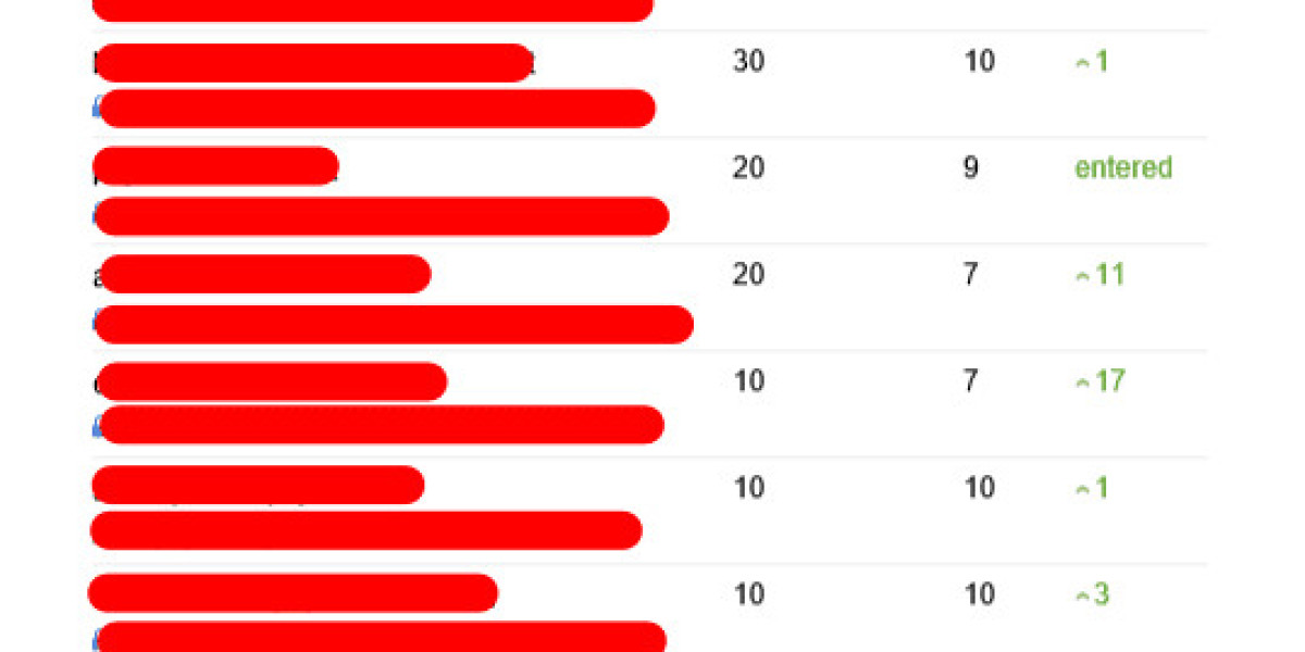 Five Killer Quora Answers To Blog Rewriter Ai