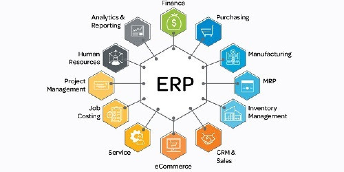 Enterprise Software Market Size | Forecast Report, 2035