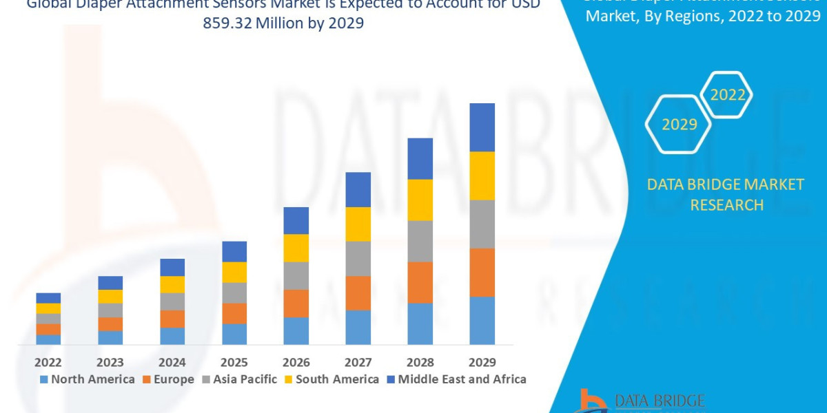 Diaper Attachment Sensors Market Size, Share, Trends, Demand, Industry Growth and Competitive Outlook