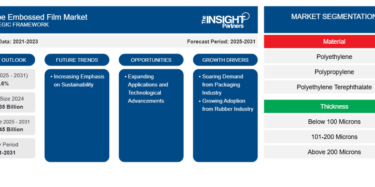 Europe Embossed Film Market