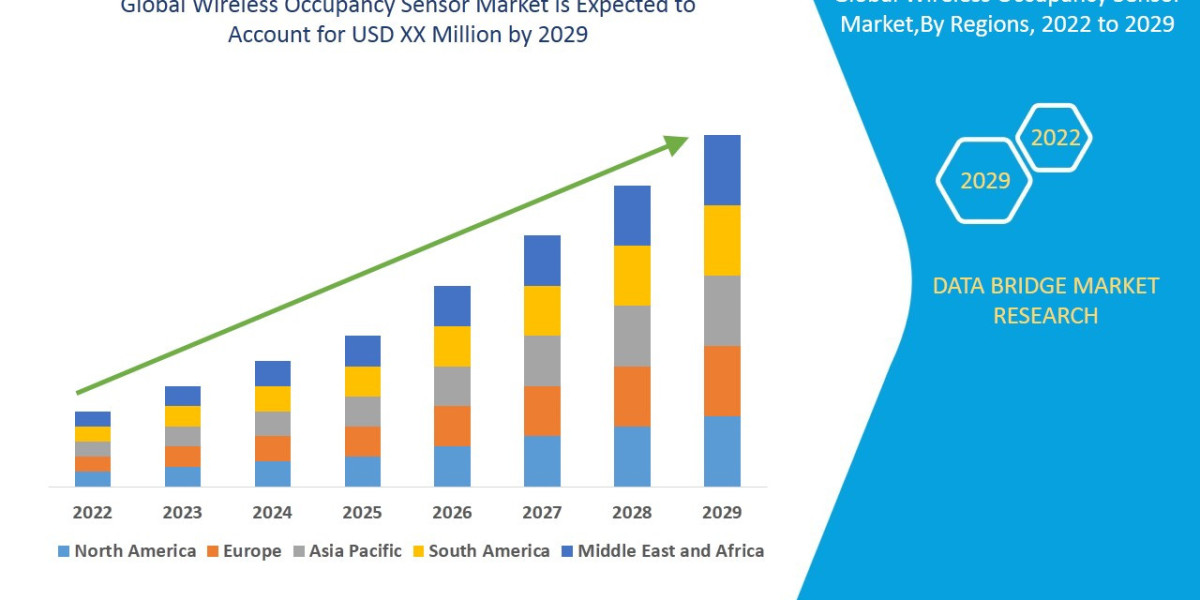 Wireless Occupancy Sensor Market Analysis: Supply Chain, Pricing, and Forecast to 2029