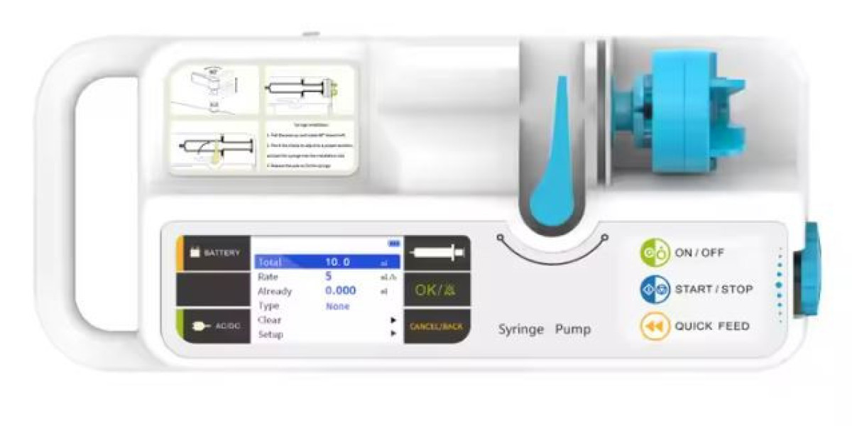 Veterinary Syringe Pump Market 2031: Global Recent Trends, and Competitive Landscape,