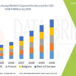 Databridge Market Research