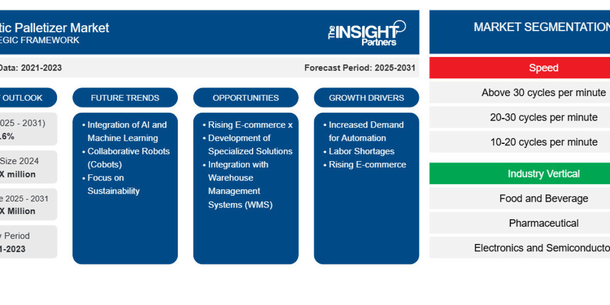 From Labor Shortages to Automation: The Robotic Palletizer Market Responds