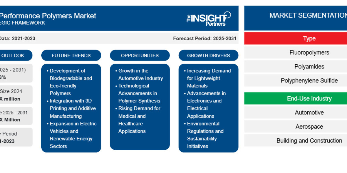 Future Outlook: Navigating Growth & Risk in Polymers and Investment Software