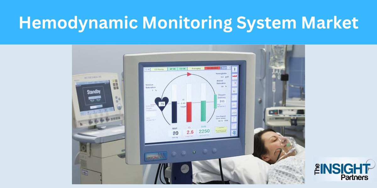 Global Hemodynamic Monitoring Systems Market to Reach USD 2.65 Billion by 2031