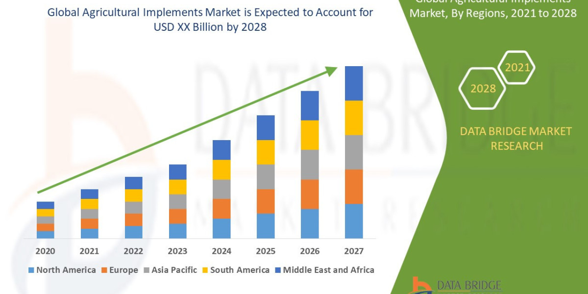 Agricultural Implements Market growth at a rate of approximately 5.60% in the forecast period of 2021 to 2028