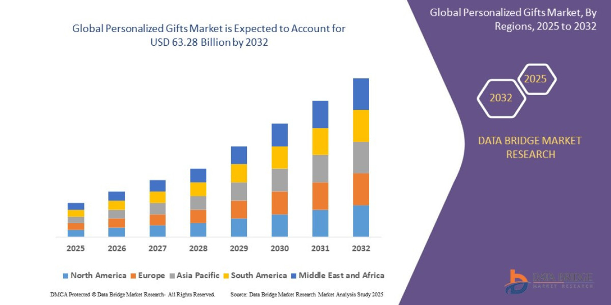 U.S. Personalized Gifts Market Size, Growth Opportunities, Key Drivers and Competitive Outlook