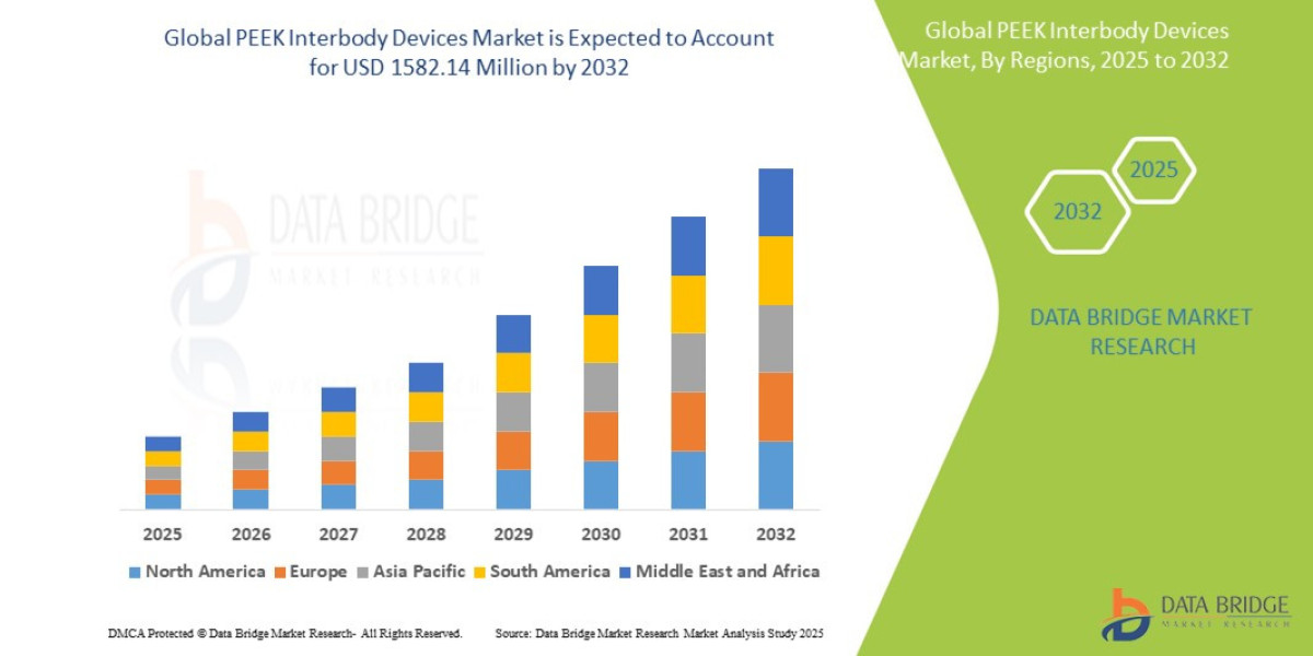 PEEK Interbody Devices Market Analysis On Size and Industry Demand 2032