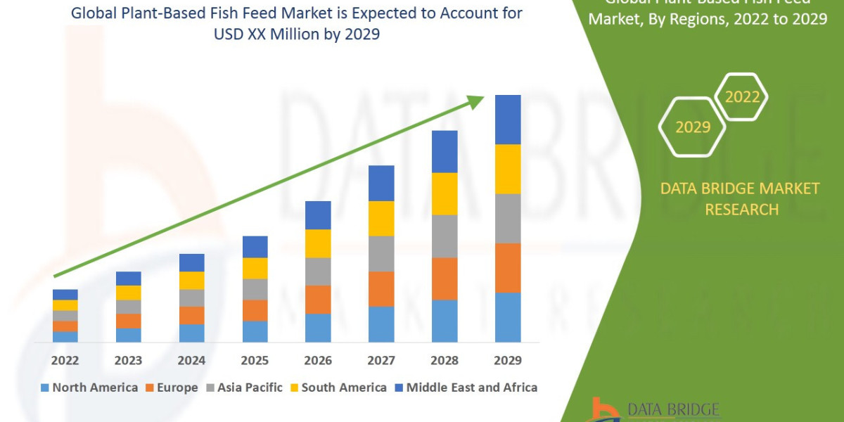 Global Plant-Based Fish Feed Market Opportunities: Growth, Share, Value, Size, and Scope
