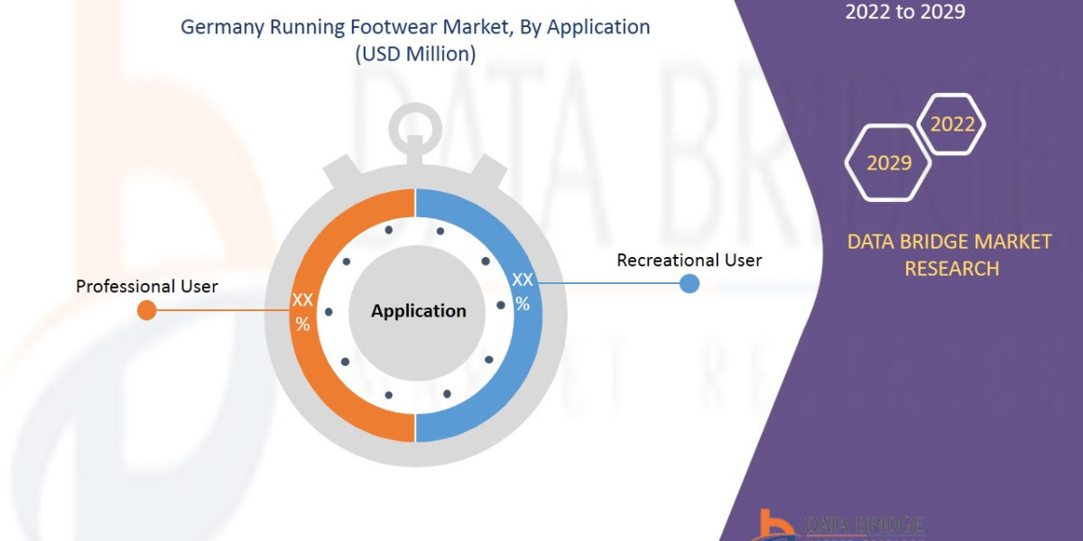 Germany Running Footwear Market will grow at a CAGR of 6.1% during the forecast period of 2022 to 2029