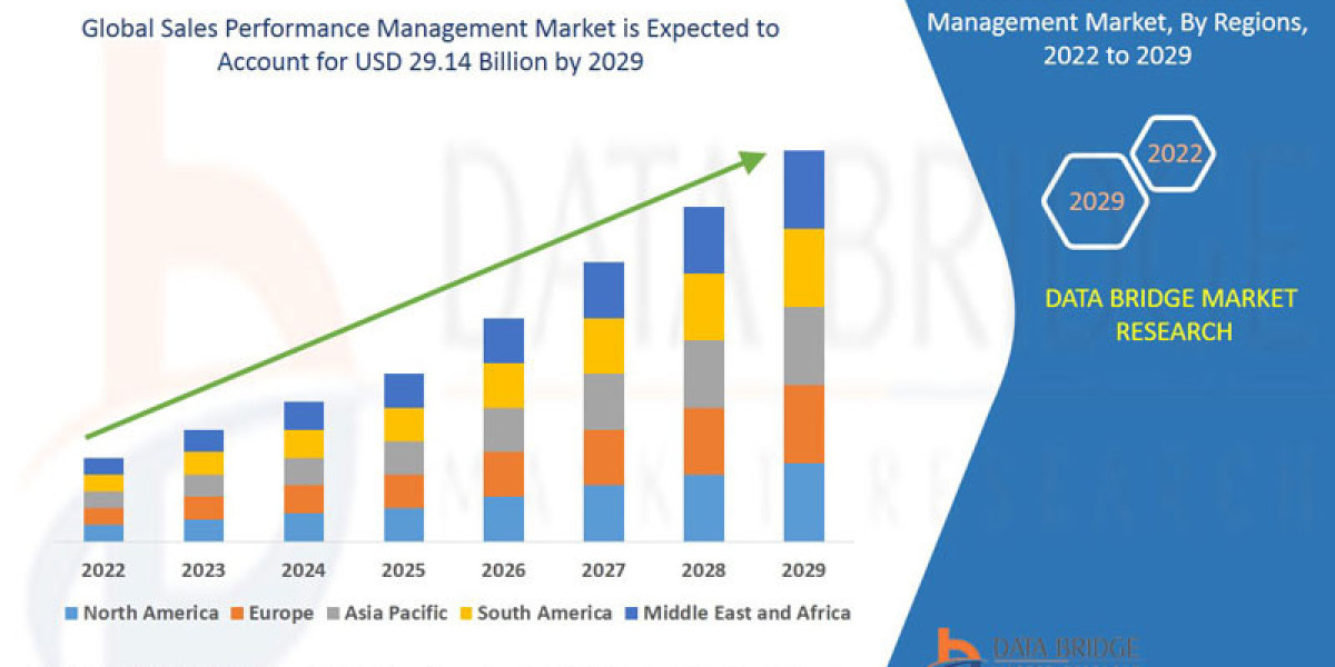 Enterprises Drive Growth in Global Sales Performance Management Market with Demand for Analytics-Based Tools