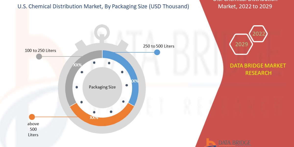 U.S. Chemical Distribution Market expected to reach USD 1,30,12,893.29 thousand by 2029