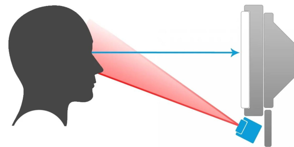 Eye Tracking Market 2031: Growth Opportunities, Future Trends, and Analysis