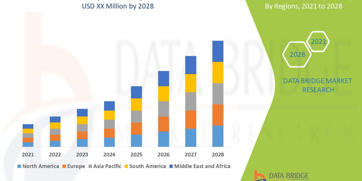 ACTH Deficiency Market Dynamics: Key Drivers and Restraints 2028