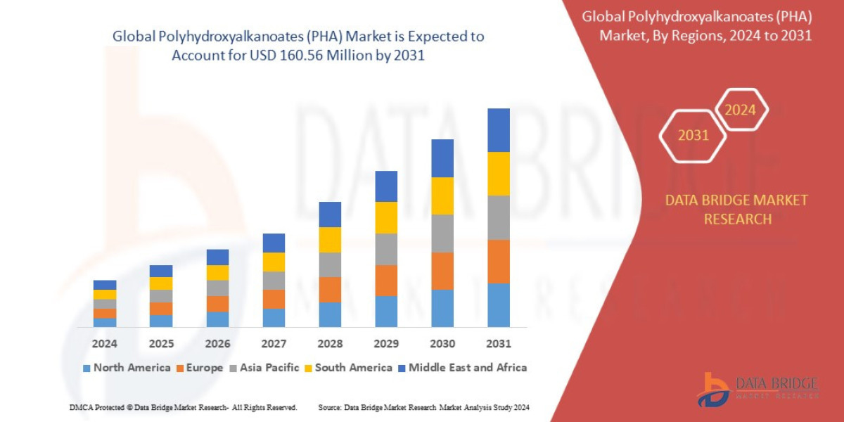 Europe Polyhydroxyalkanoates (PHA) Market Growth Opportunities, Key Drivers and Competitive Outlook