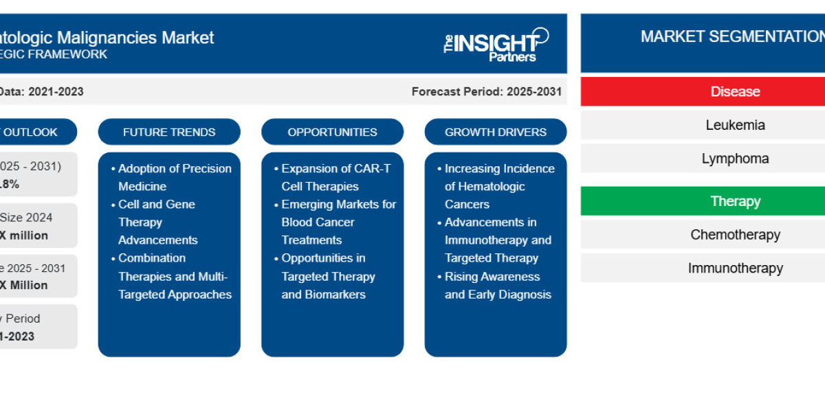 Cytotoxic Drugs Market Report: Unlocking Growth Potential and Addressing Challenges