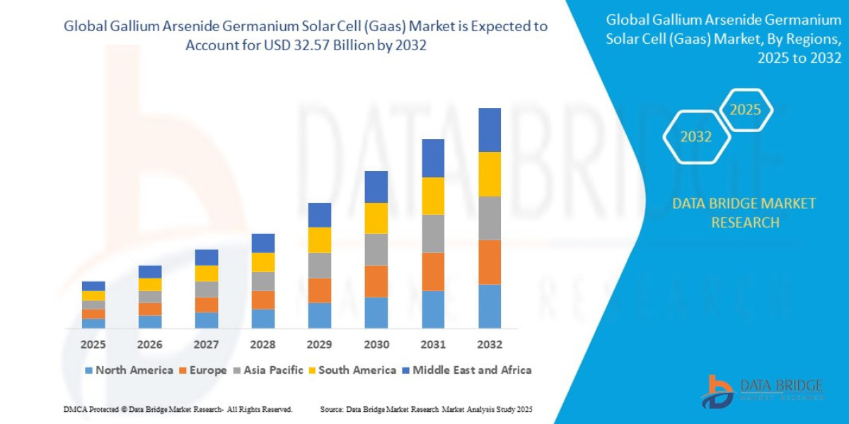 Gallium Arsenide Germanium Solar Cell (Gaas) Market : Size, Share, and Growth Opportunities 2025–2032