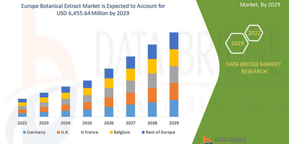 Europe Botanical Extract Market Overview 2025 – 2032: Size, Trends, Forecast, Growth Drivers, and Competitive Analysis