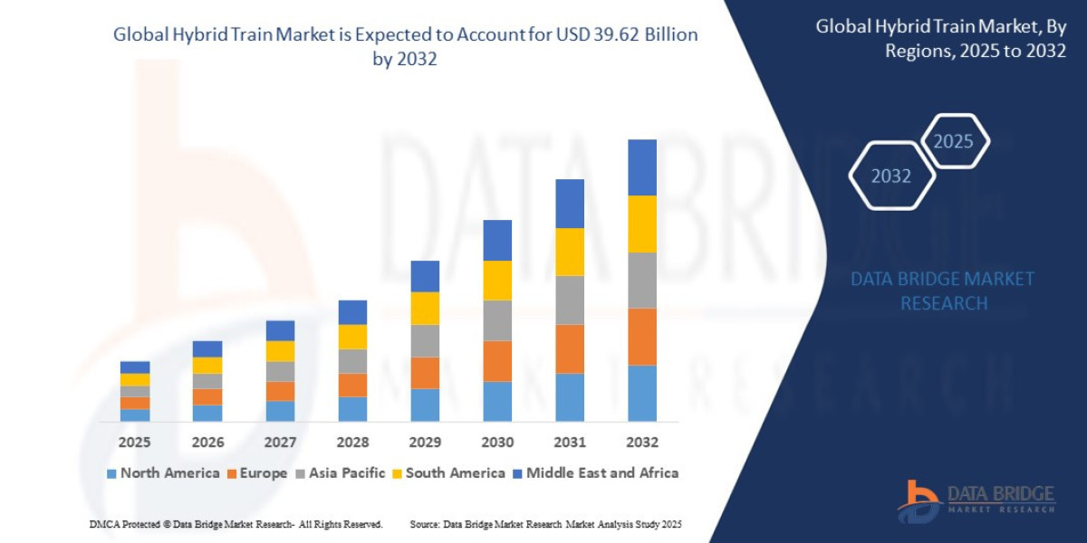 Hybrid Train Market Revenue Analysis: Growth, Share, Value, Scope, and Insights