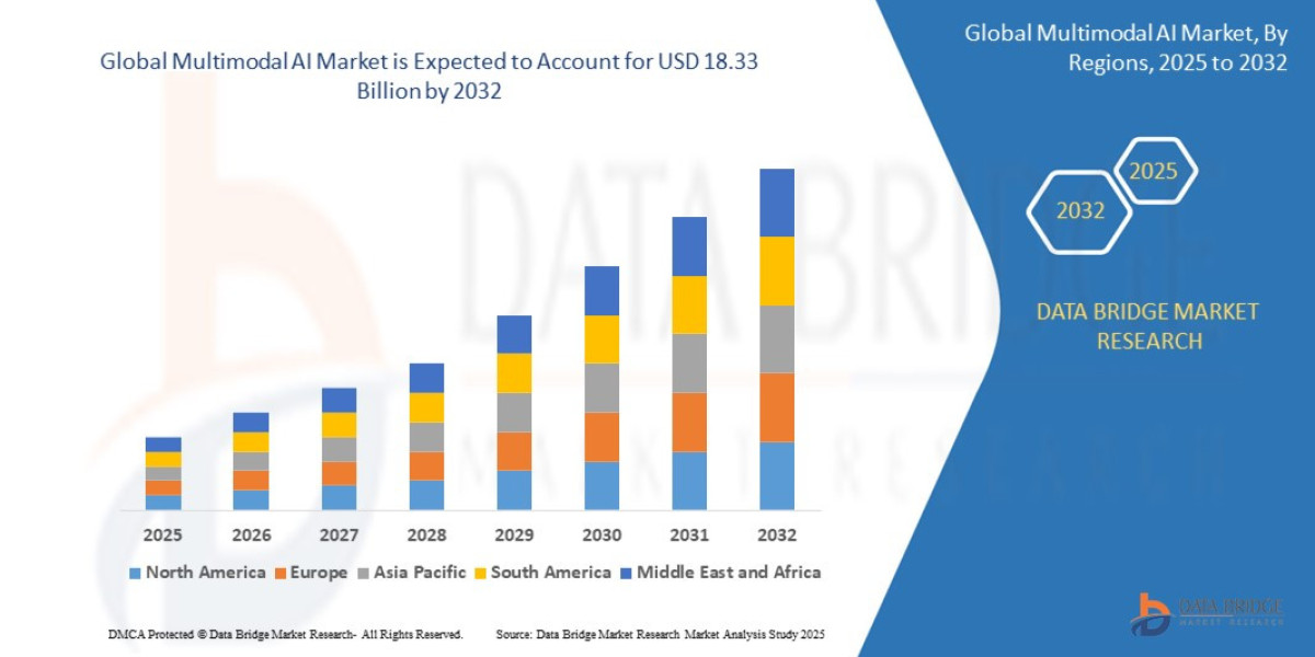 Multimodal AI Market Demand: Growth, Share, Value, Scope, and Analysis