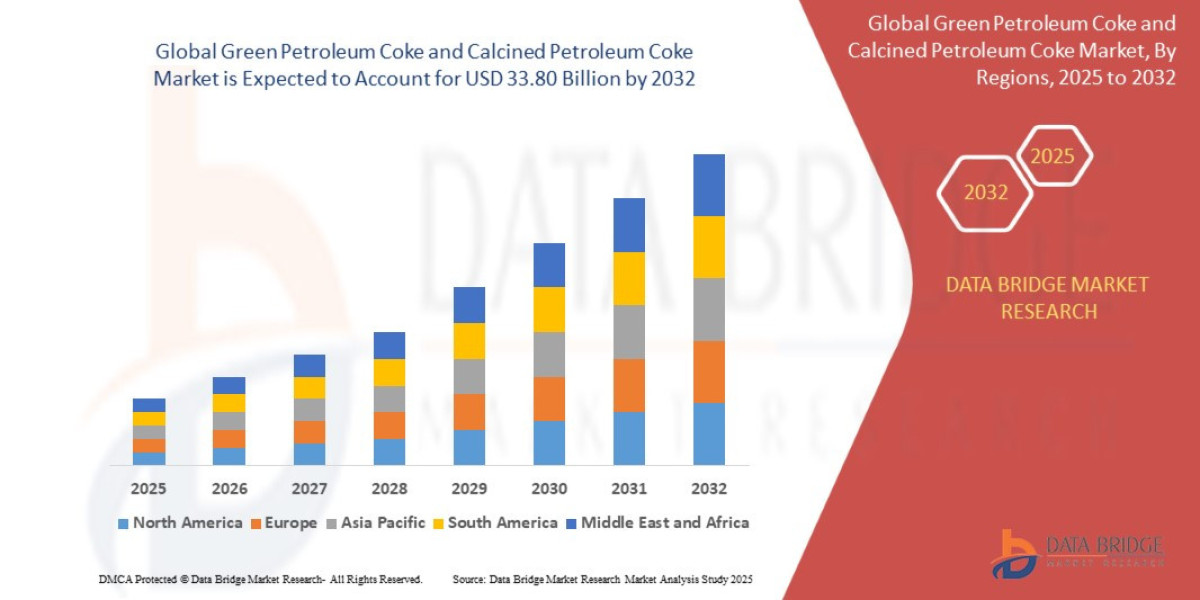 Green Petroleum Coke and Calcined Petroleum Coke Market Growth Drivers, Demand, and Forecast