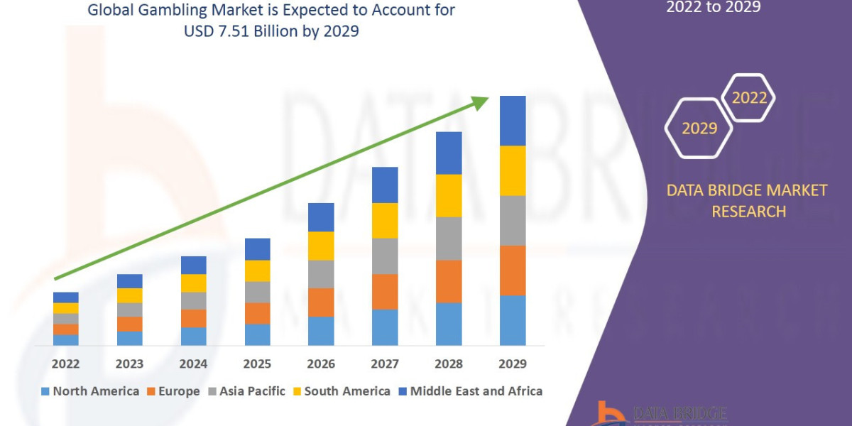 Gambling Market Growth, Consumer Trends, and Regional Outlook