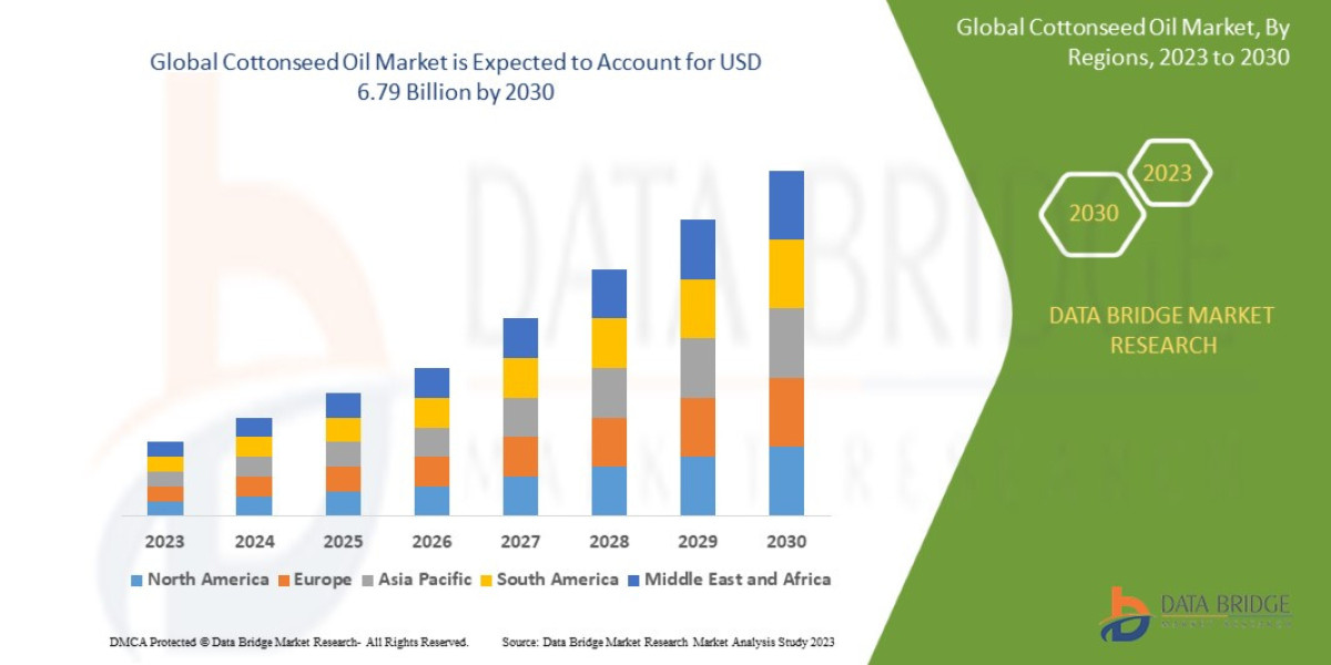 Cottonseed Oil Market Growth, Health Benefits and Processing Trends