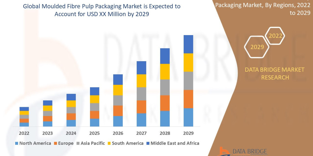 Moulded Fibre Pulp Packaging Market Sustainability, Demand Drivers, and Growth Forecast