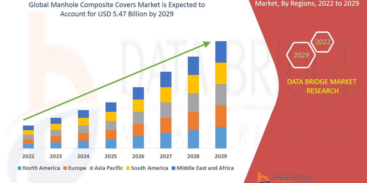 Manhole Composite Covers Market Size, Smart Infrastructure Demand and Growth Outlook