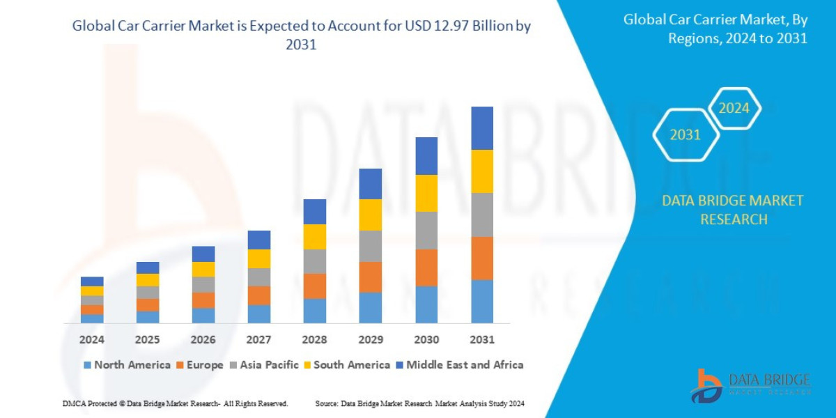 Car Carrier Market Growth, Fleet Expansion and Logistics Trends