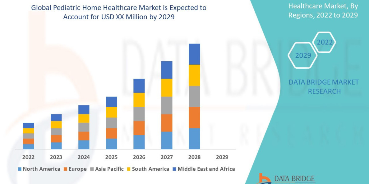 Pediatric Home Healthcare Market Growth, Innovations, and Parental Demand Outlook