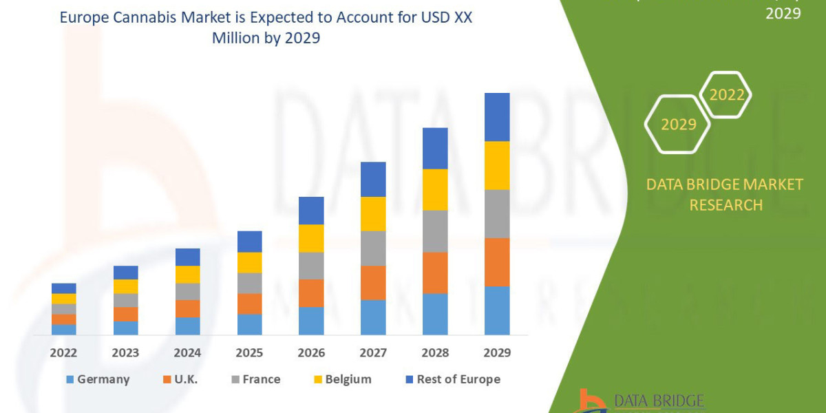 Europe Cannabis Market Expansion, Legalization Trends and Consumer Demand