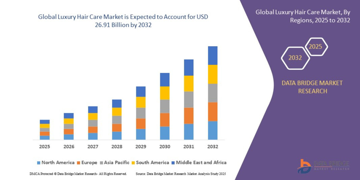 Luxury Hair Care Market : Report 2025 –2032: Key Trends and Projections