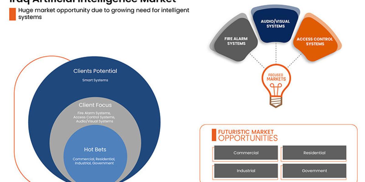 Iraq Artificial Intelligence Market Growth, Tech Innovations and Government Support