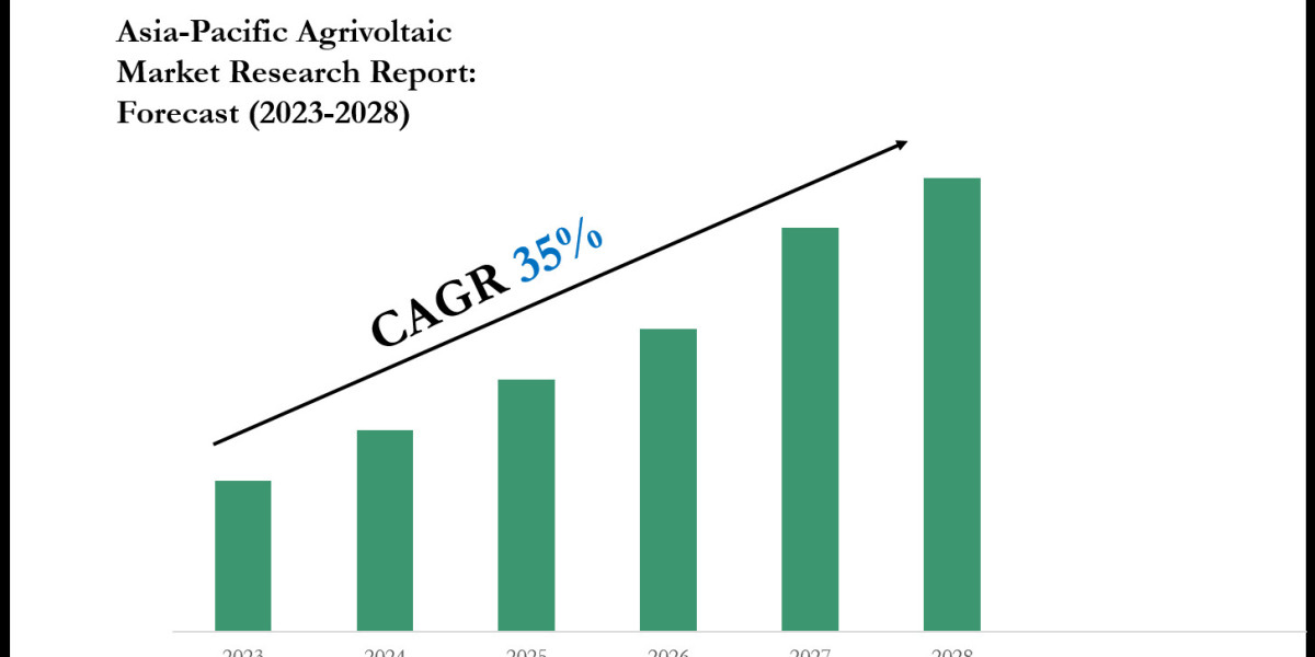Asia-Pacific Agrivoltaic Market Scope & Volume Analysis with Executive Summary 2028