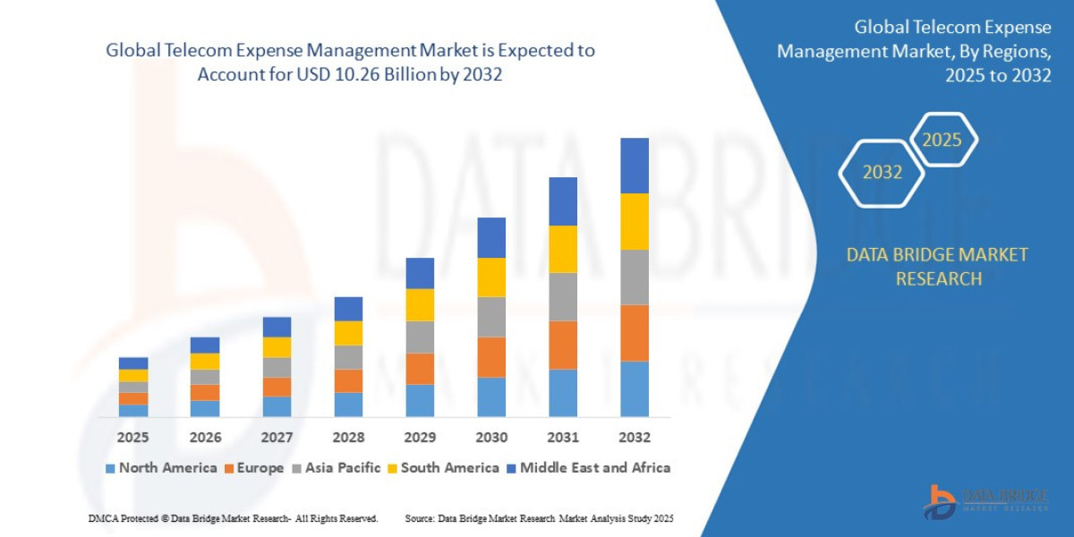 Telecom Expense Management Market Size, Share, and Trends Analysis Report – Industry Overview and Forecast to 2032