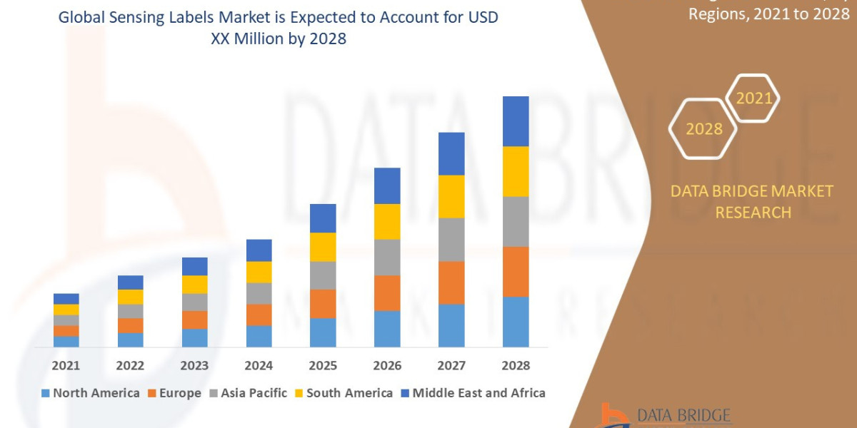Sensing Labels Market : Trends, Challenges, and Forecast 2025 –2032