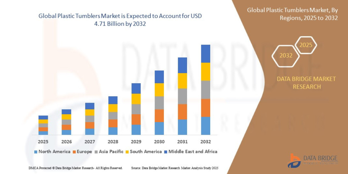 Plastic Tumblers Market Growth Rate and Revenue Forecast to 2032