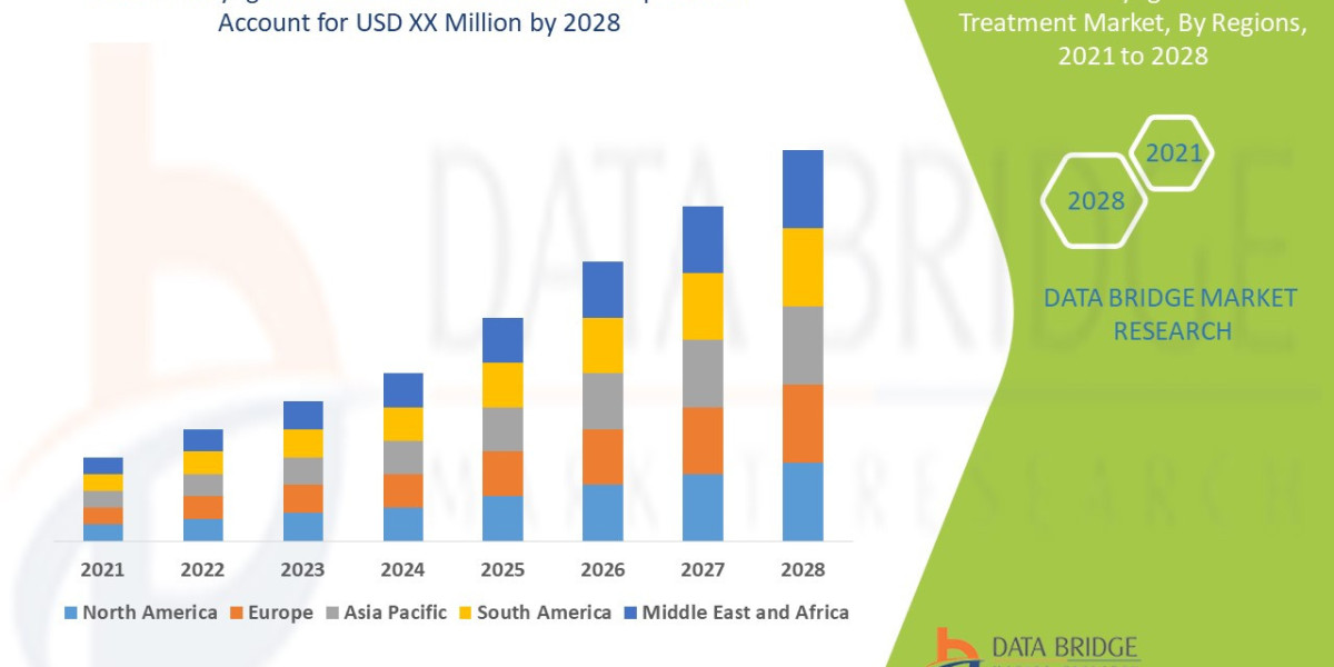 Pharyngotonsillitis Treatment Market Growth Rate and Revenue Forecast to 2032