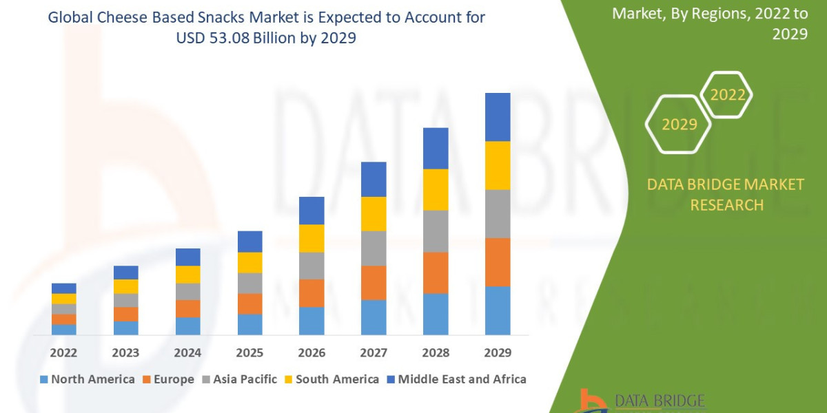 Cheese Based Snacks Market Growth Rate and Revenue Forecast to 2032