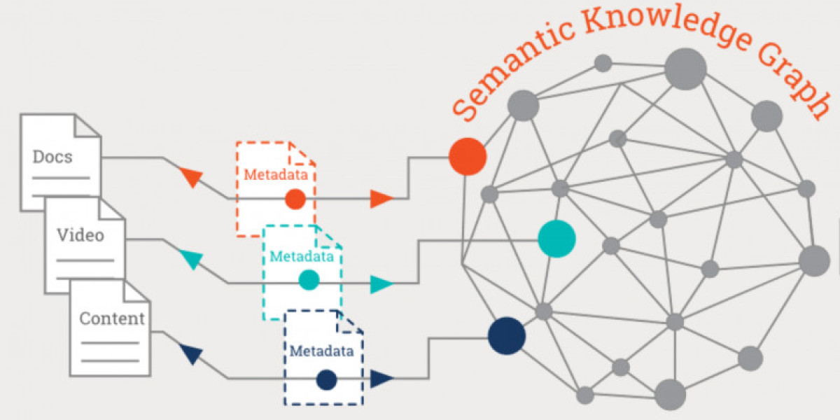 Big Data and AI Fuel Explosive Growth in Global Semantic Knowledge Graphing Market