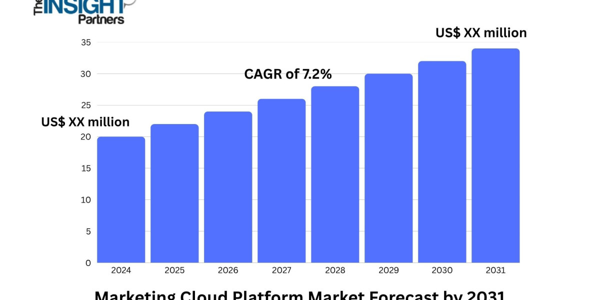 Businesses Turn to Marketing Cloud Platforms for Real-Time Campaign Optimization and Customer Insights