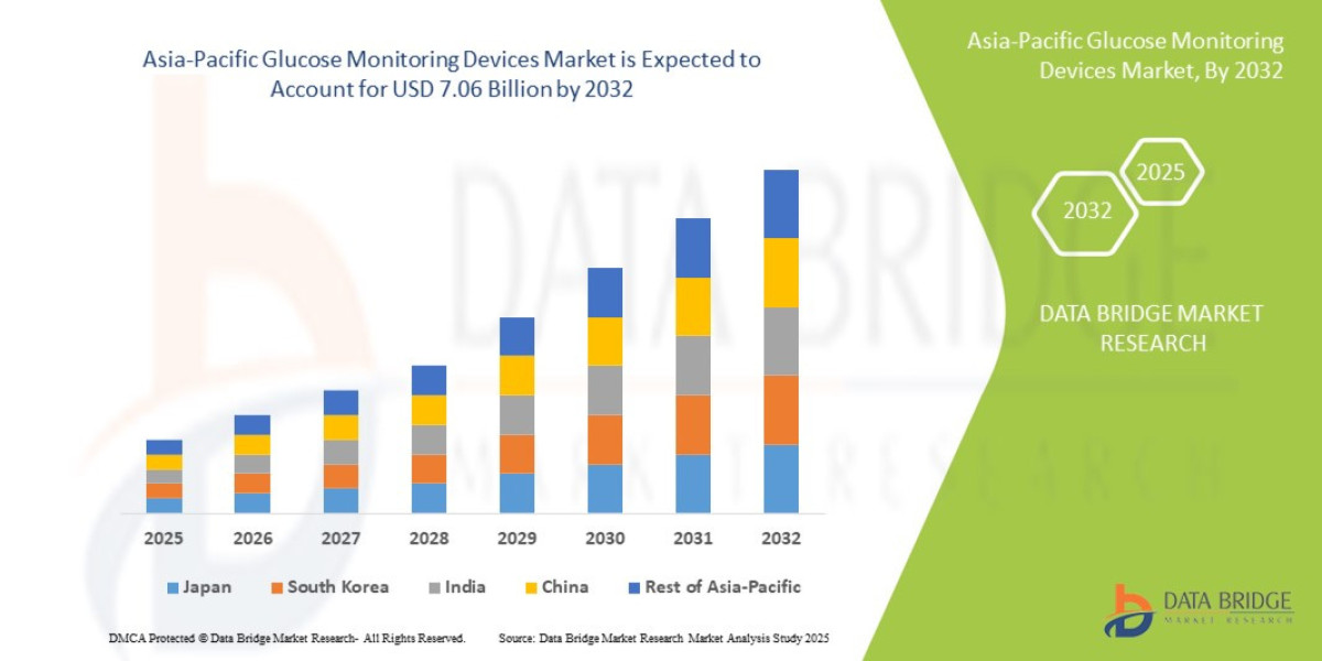 How Diabetes Awareness and Technology Are Driving the Asia-Pacific Glucose Monitoring Devices Market