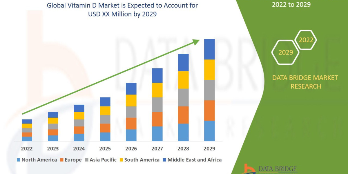 Vitamin D Market : Insights, Key Players, and Growth Analysis 2025 –2032