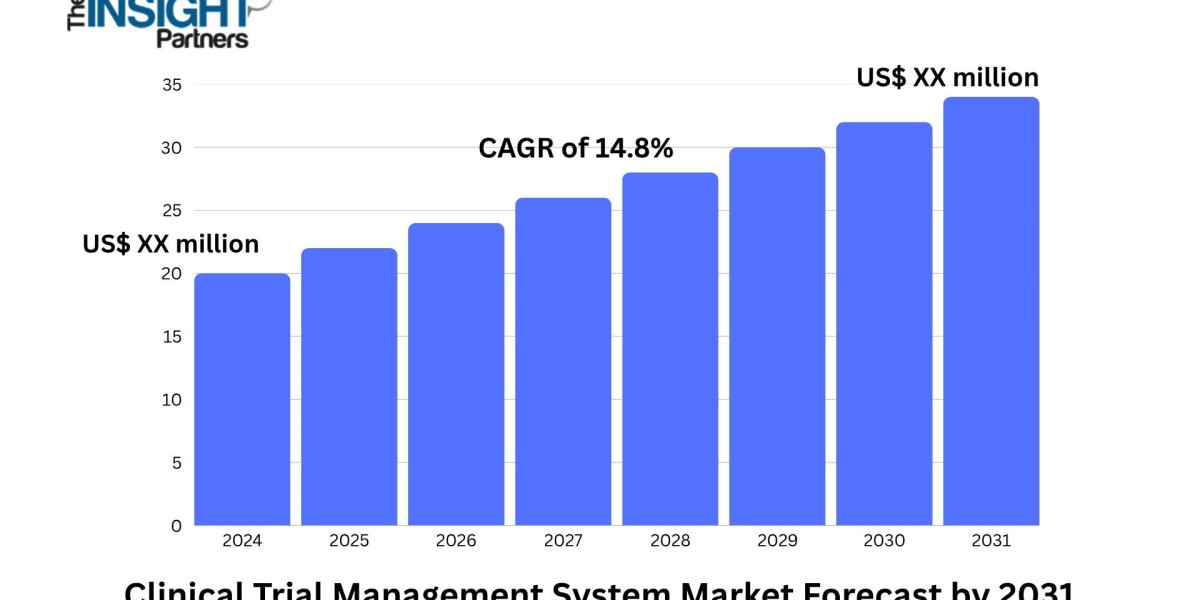 Cloud and AI Adoption Driving Growth in the Clinical Trial Management System Market