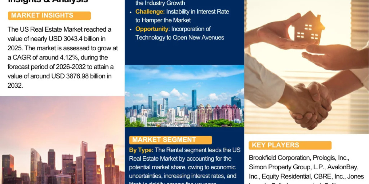 US Real Estate Market Trends and Analysis 2026-2032 | Insights for Investors